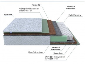 PROxSON Матрас Green Extra F (Tricotage Dream) 120x200 в Муравленко - muravlenko.mebel-74.com | фото