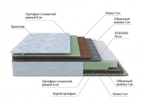 PROxSON Матрас Green M (Tricotage Dream) 90x210 в Муравленко - muravlenko.mebel-74.com | фото